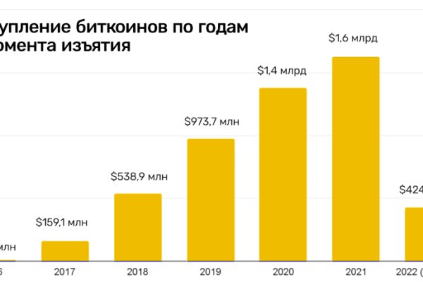 Кракен маркетплейс что там