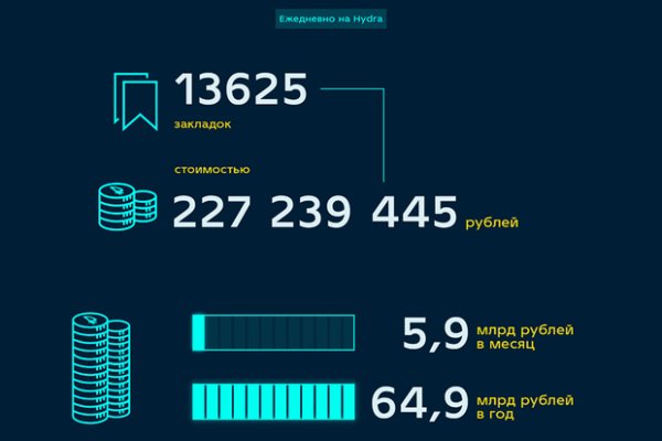 Ссылки сайтов даркнета